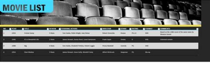 Cineby's Guide to Building the Perfect Movie Watchlist