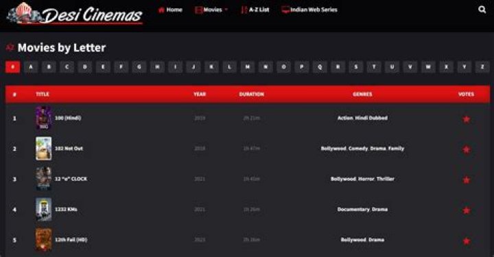 How to Stream Desi Cinema Offline: Tips and Tricks