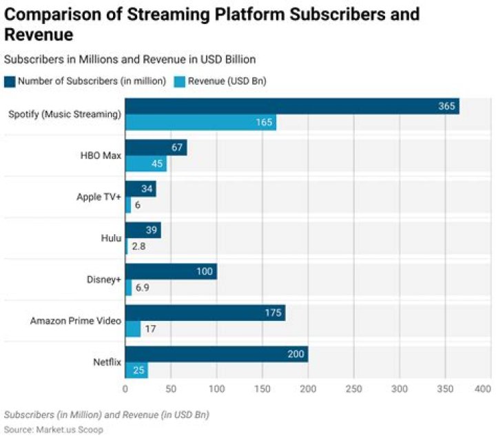 MovieFFM vs. Other Streaming Services: Which Wins?